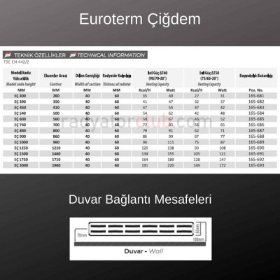 euroterm çigdem alçak aluminyum petek h 30 ral 7016 dilim 30 euroterm çigdem alçak aluminyum petek h 30 ral 7016 dilim 30