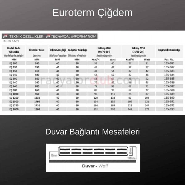 Euroterm Cigdem yatay aluminyum radyator yukseklik 52,5 cm.  Ral 7016, dilim 8