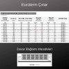 Euroterm cinar saglam Aluminyum Radyator Yukseklik 200 cm.  Ral 9016, Dilim 1