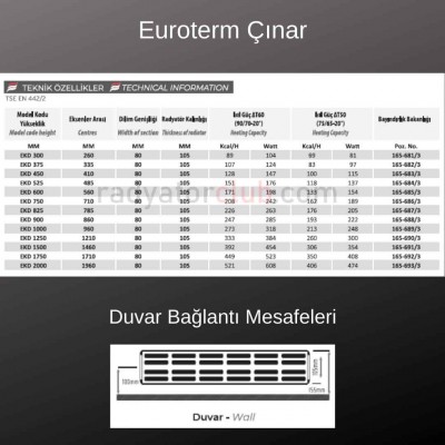 euroterm çınar alçak aluminyum petek h 37,5 7016 dilim 3 euroterm çınar alçak aluminyum petek h 37,5 7016 dilim 3