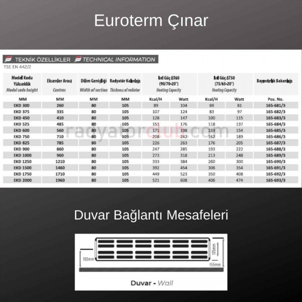 Euroterm cinar Kalın Aluminyum Radyator Yukseklik 90 cm.  Ral 9010, Dilim 2