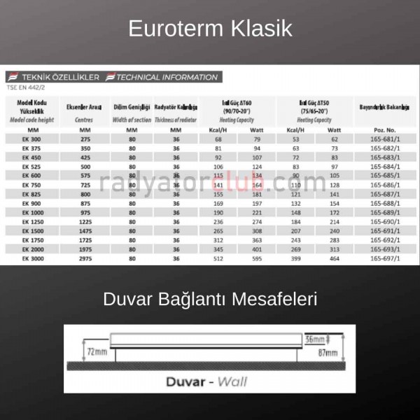 Euroterm Klasik yeni Aluminyum Radyator Yukseklik 125 cm.  Ral 9016, Dilim 3