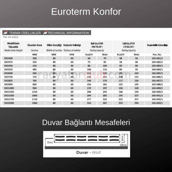 Euroterm konfor Kalın Aluminyum Radyator Yukseklik 90 cm.  Ral 9010, Dilim 3