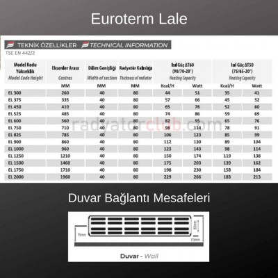 euroterm lale alçak aluminyum petek h 30 ral 7016 dilim 30 euroterm lale alçak aluminyum petek h 30 ral 7016 dilim 30