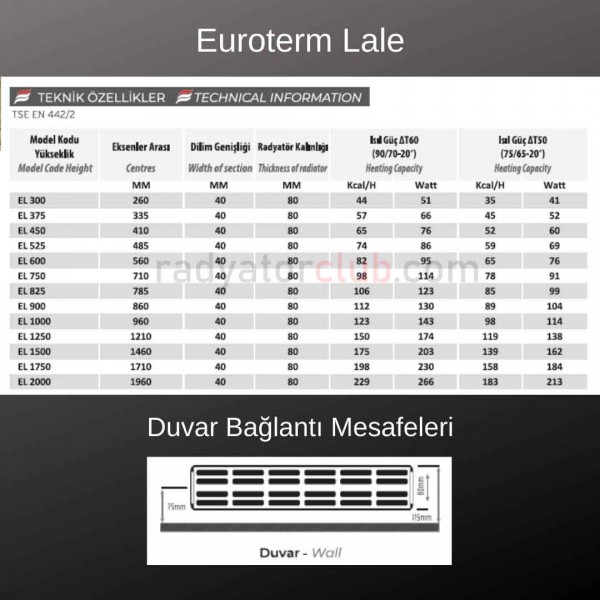Euroterm Lale alcak aluminyum radyator yukseklik 37,5 cm.  Renk: ral 9010, dilim 17