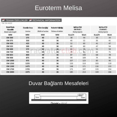 euroterm melisa alçak aluminyum petek h 30 ral 7016 dilim 26 euroterm melisa alçak aluminyum petek h 30 ral 7016 dilim 26
