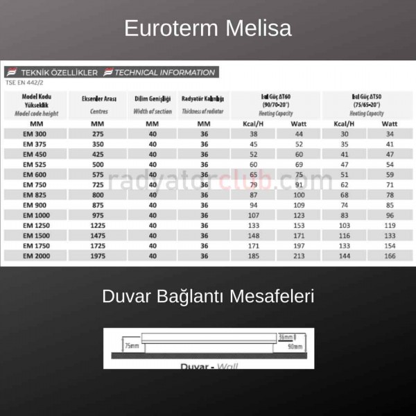 Euroterm Melisa alcak aluminyum radyator yukseklik 37,5 cm.  Ral 9016, dilim 11