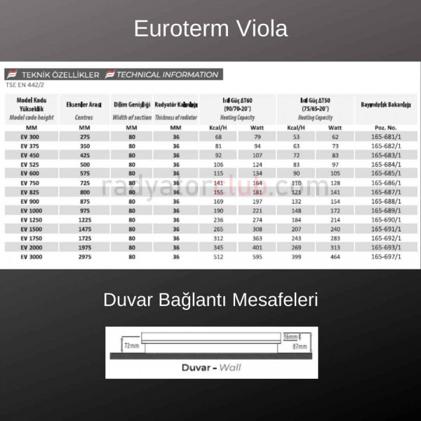 Euroterm Viola alcak Aluminyum Petek Yukseklik 37,5 cm.  Ral 9010, Dilim 7